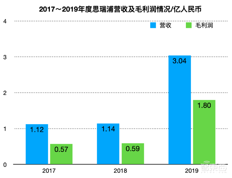 模拟芯片厂商思瑞浦今日上会！华为参股，客户有中兴海康