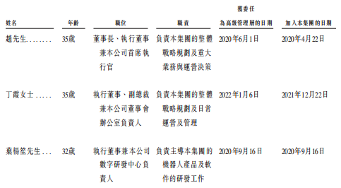 浙大学霸弃医造机器人,5年融资2.8亿,赴港IPO