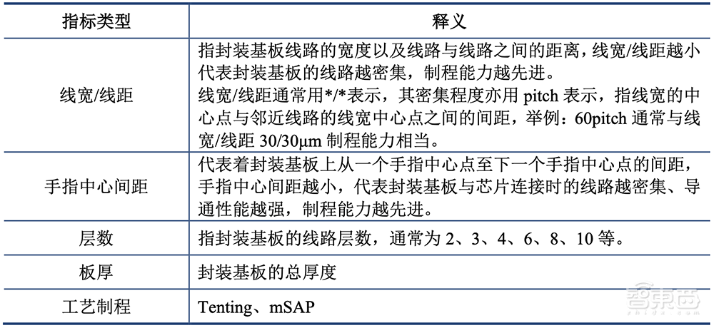 又一家深圳半导体企业IPO获受理!