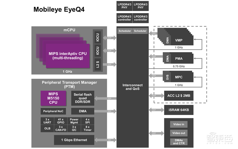 这个曾比ARM还火的架构即将开源!中国造芯新机遇