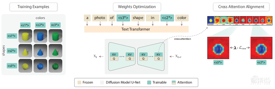 ECCV 2024 颜色生成新突破!首次解决文生图扩散模型中的颜色提示学习问题 | UAB博士后王凯讲座预告