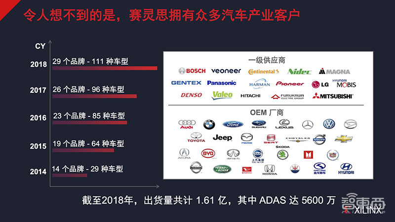 FPGA霸主向华为销售仍受阻!对话姚颂,复盘转型中的赛灵思