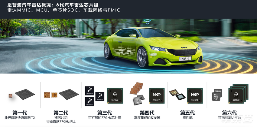 恩智浦继续发力雷达技术!正研发第六代产品,多项新技术已经落地