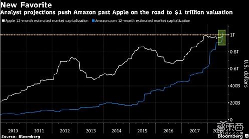 苹果财报揭露四大秘密 万亿市值只差1%