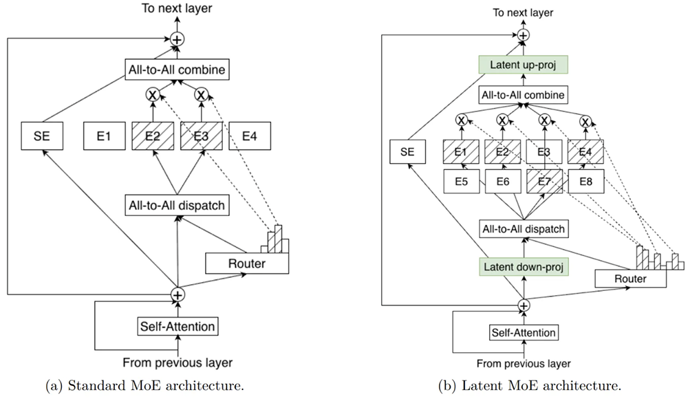 英伟达开源3款新推理模型,收购1家AI公司