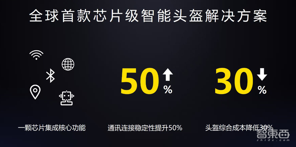 外卖小哥新神器！紫光展锐推智能头盔，AI识别路况，语音提醒