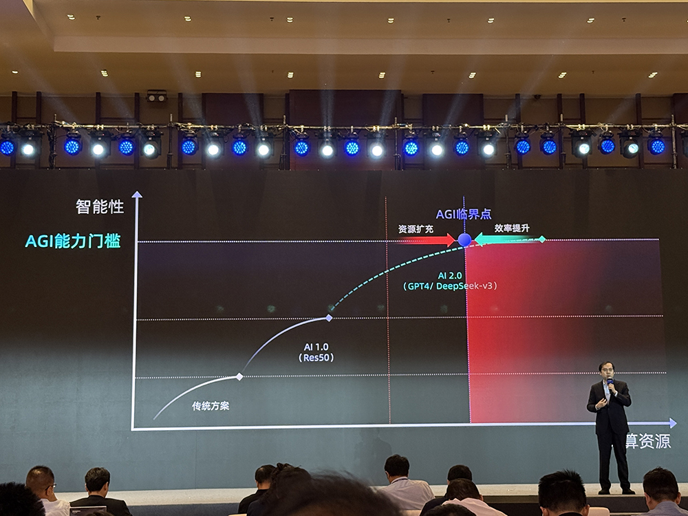 撑起单卡到十万卡算力!无问芯穹发布“三个盒子”,全场景提升智能效率