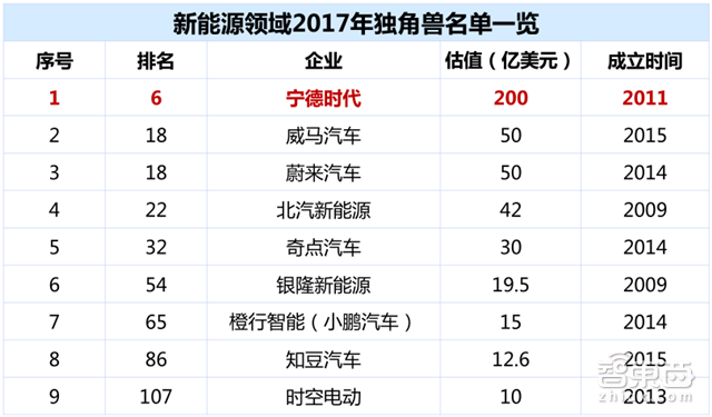 深度拆解宁德时代供应链！这31家跟着起飞 |智东西内参