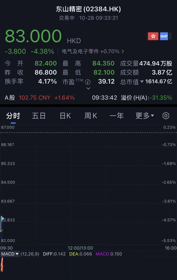 超1300亿,全球第三PCB厂商登陆港股,苹果是最大客户