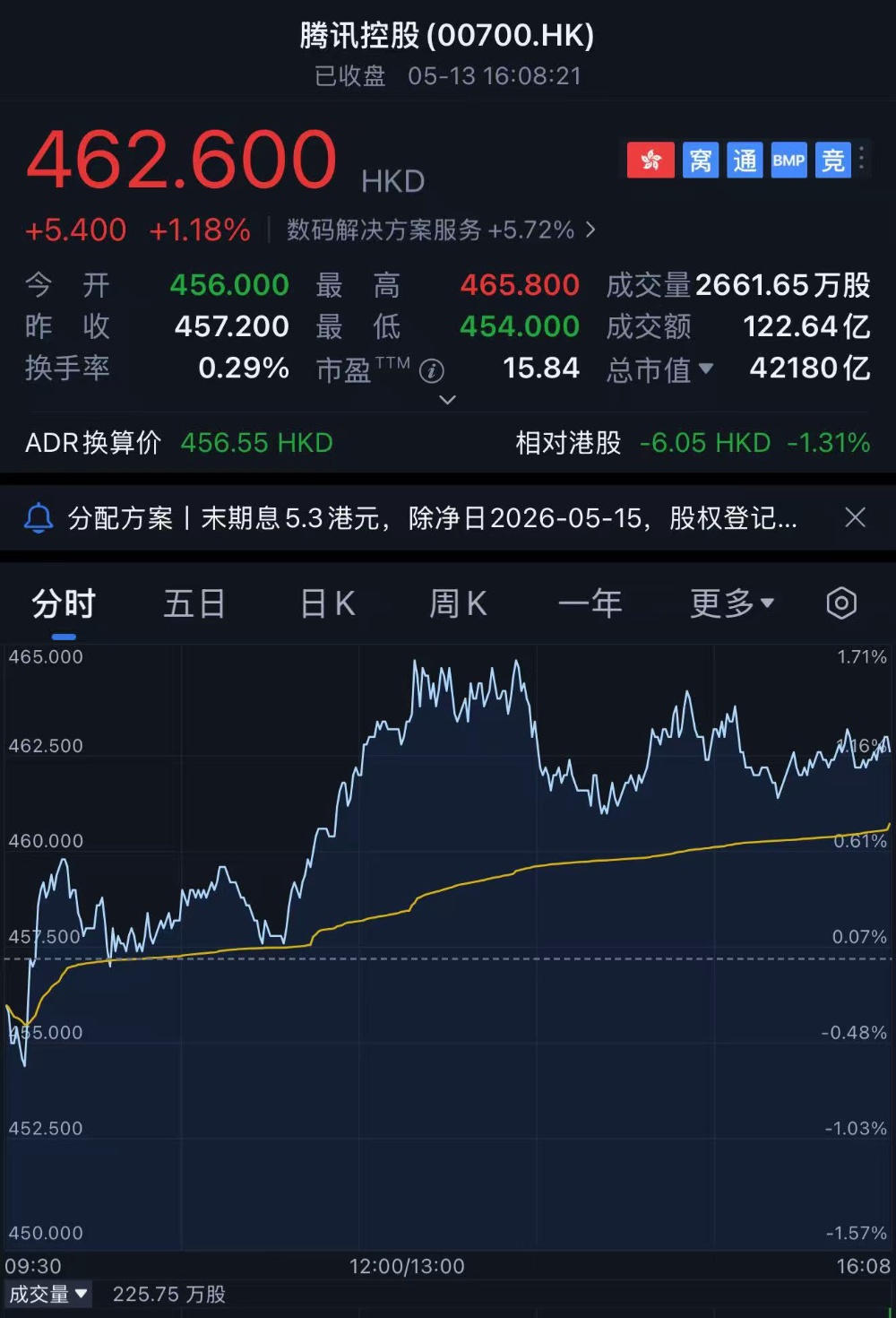 腾讯Q1收入1965亿!马化腾:一年前上的AI船漏水了,乱抢地盘会失败