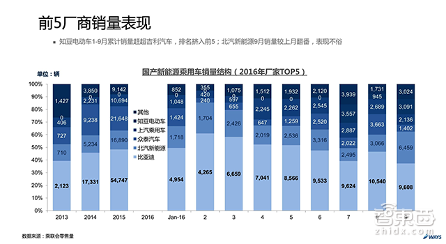 4成收入来自电动车 比亚迪股东问答揭示大量行业真相