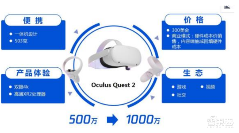 全球两大VR阵营终极战！字节 VS Meta，实力差距到底多大？【附下载】| 智东西内参
