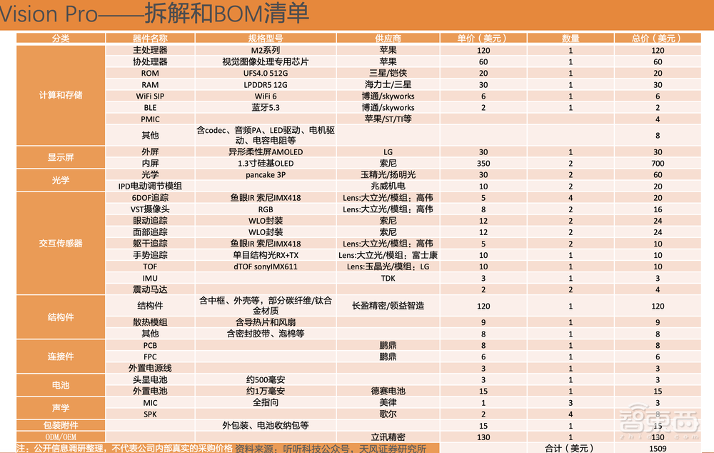 造芯受挫、订单被抢、无缘苹果Vision Pro,富士康怎么了?