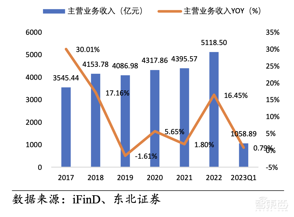 造芯受挫、订单被抢、无缘苹果Vision Pro,富士康怎么了?
