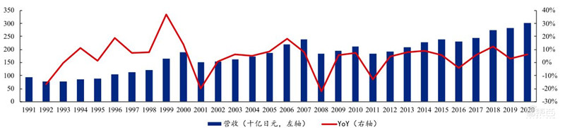 复盘日本电子元器件产业！四大巨头发家史，国产“抄作业”躺赢？ | 智东西内参