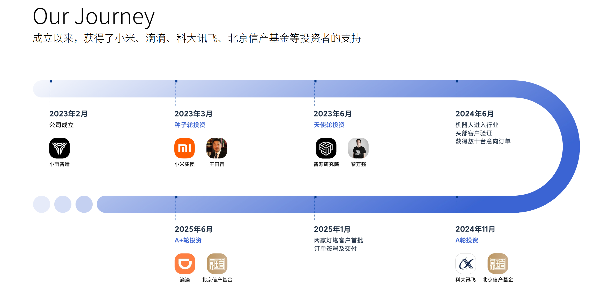 茅台,投了一家小米系机器人公司