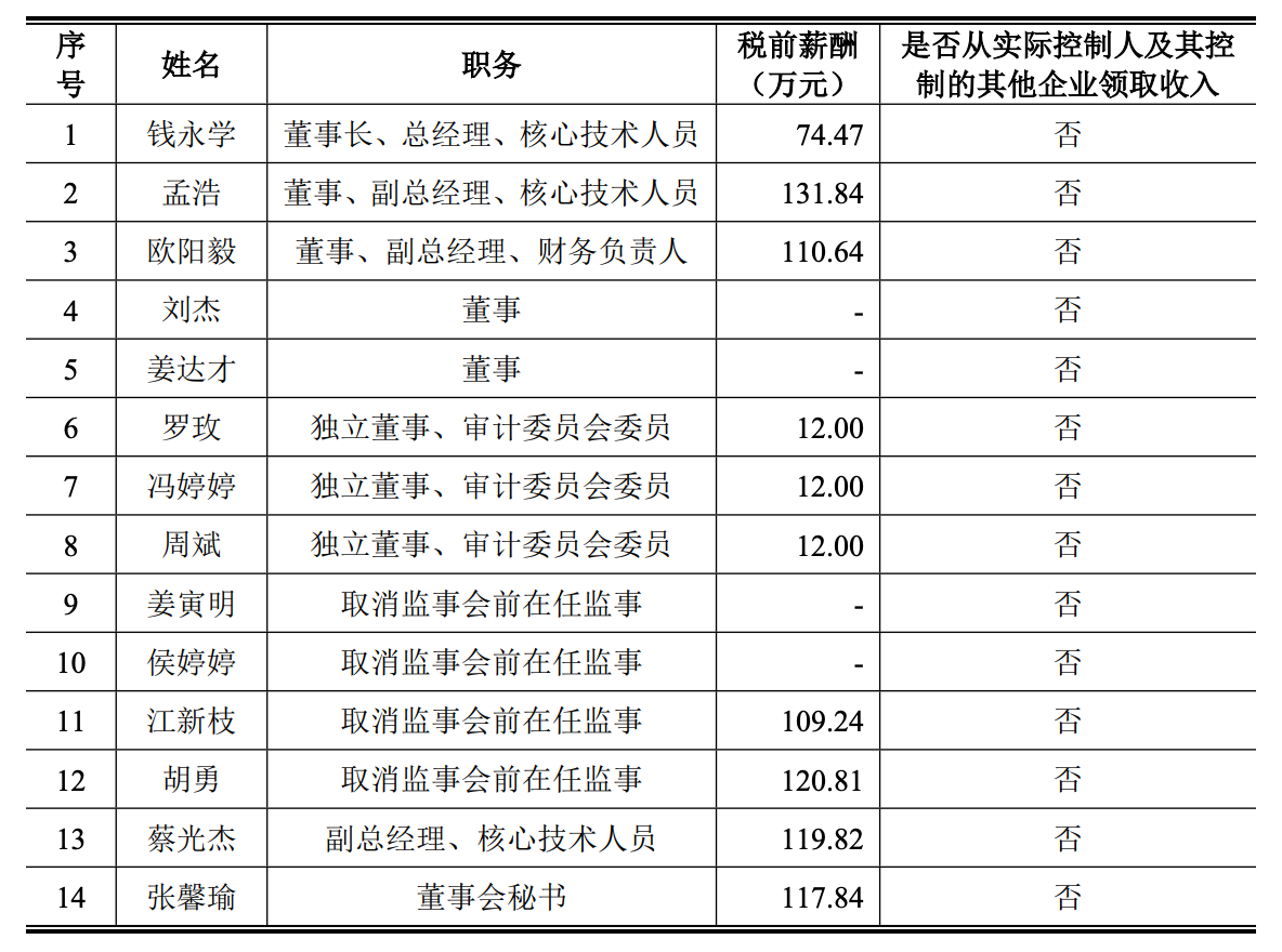 华为小米投的北京芯片龙头IPO了!开盘暴涨189%