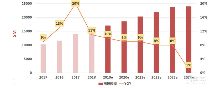 揭秘摄像头之芯!无所不在的计算机视觉之源,一文看懂CMOS【附下载】| 智东西内参