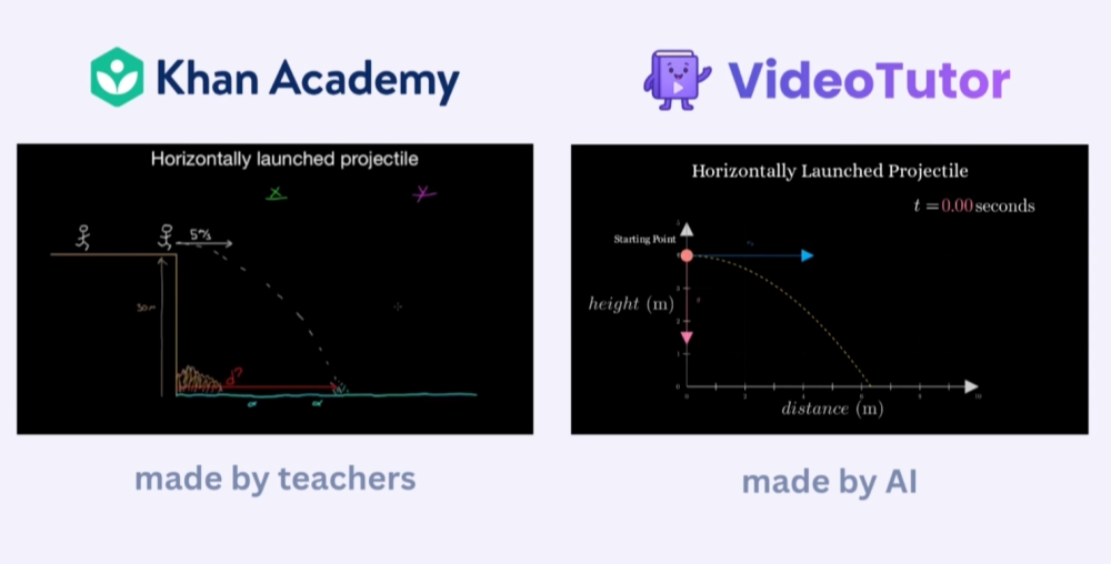 颠覆传统课堂!斯坦福团队推AI导师产品,可针对任意问题生成讲解视频