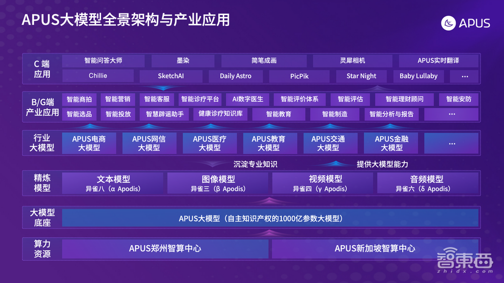 大模型时代如何圈地、建房子、招商?对话APUS CEO李涛