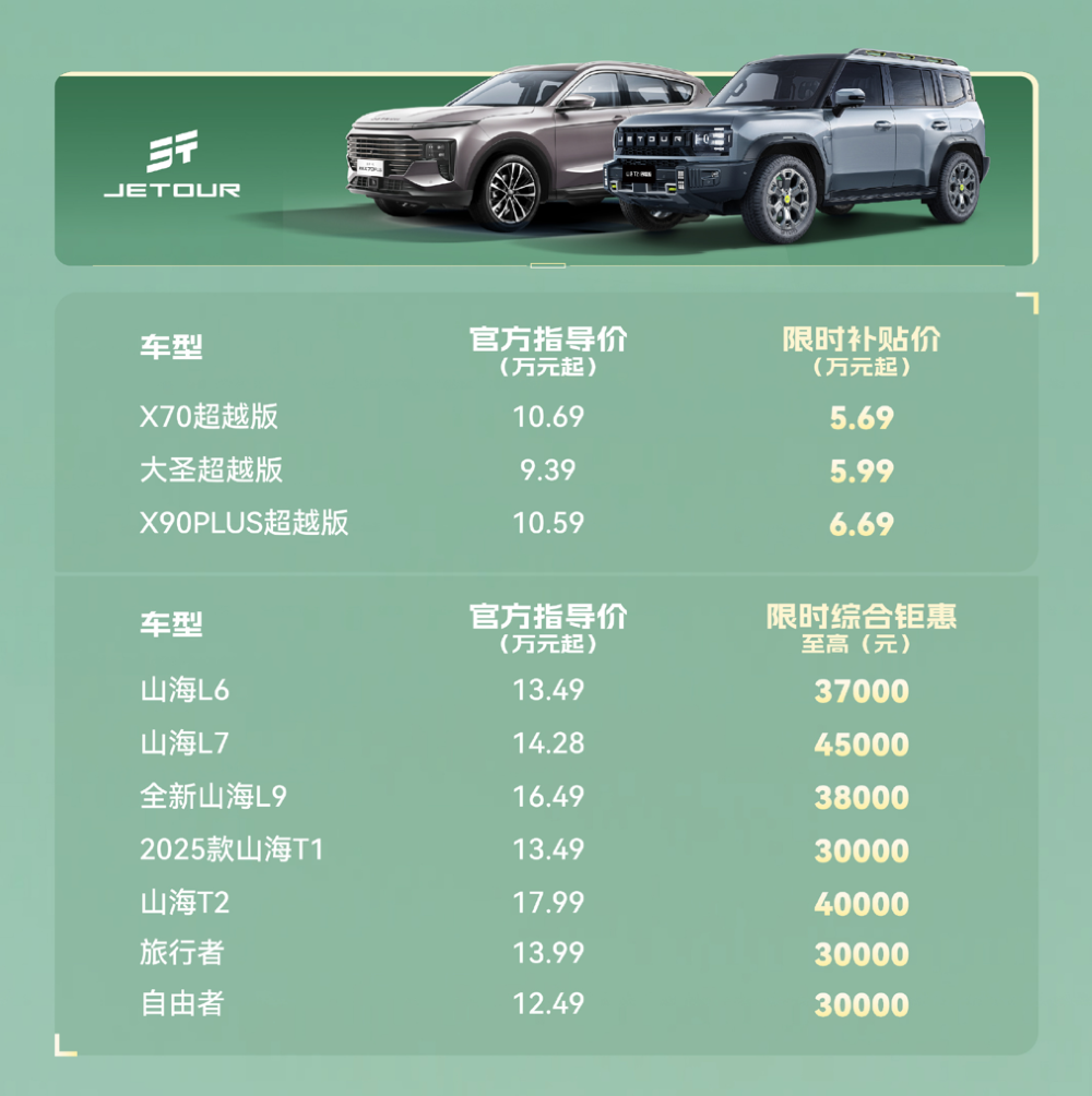 最低半价甩卖！奇瑞33款加入价格战，5大车企65款车疯狂促销