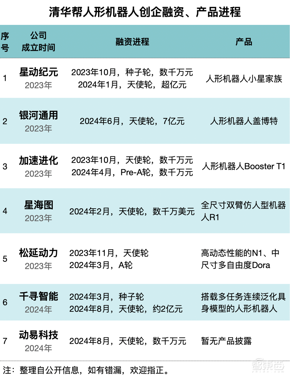 北清华、南交大,孵出10家人形机器人顶流创企
