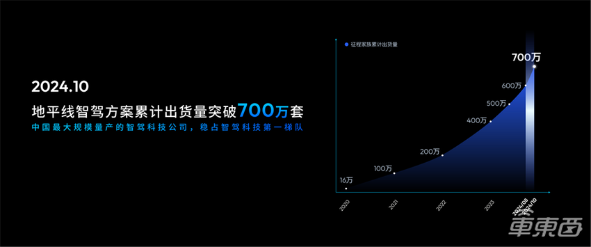 地平线CEO余凯感慨创业:过去像在走钢丝,“狗屎运”也是竞争力