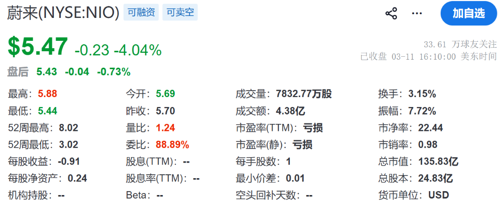 蔚来给李斌开出800亿股权激励!但市值要超8000亿,净利润超400亿