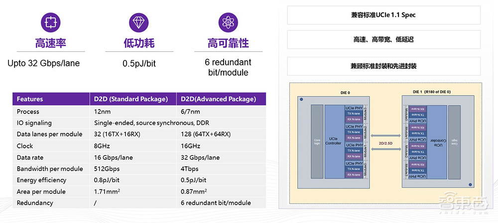 奎芯科技王晓阳:大模型游戏规则下,内存互联+Chiplet新方案推动国产化丨GACS 2023