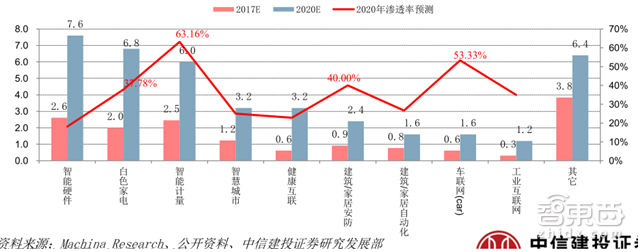 别让阿里独吞!一文读懂物联网万亿大蛋糕【附下载】| 智东西内参