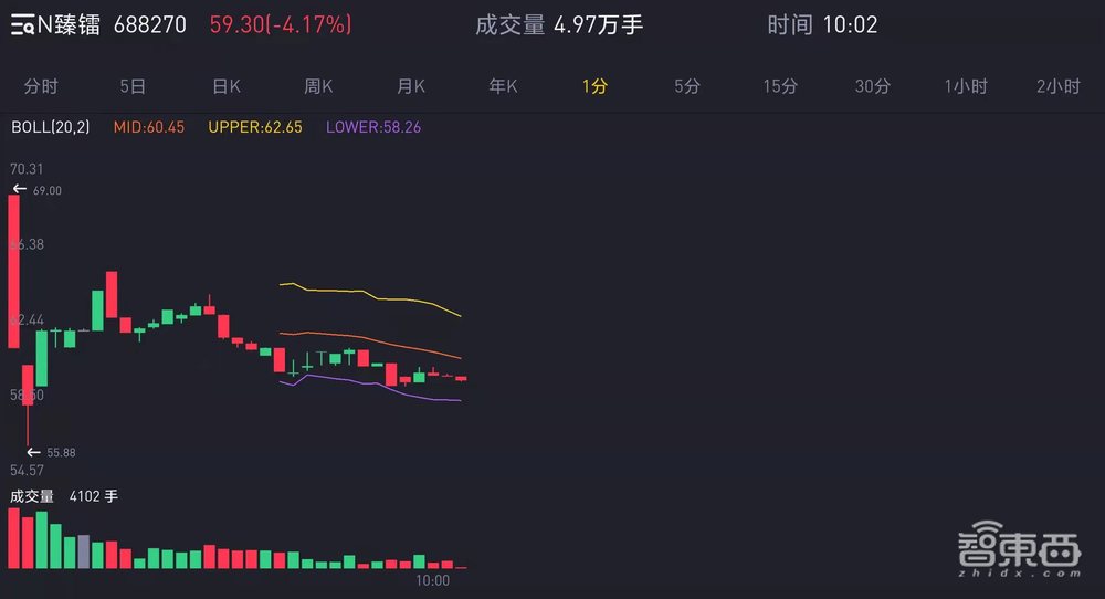 又一射频芯片厂上市,浙大博导创办,产品曾亮相70周年国庆阅兵