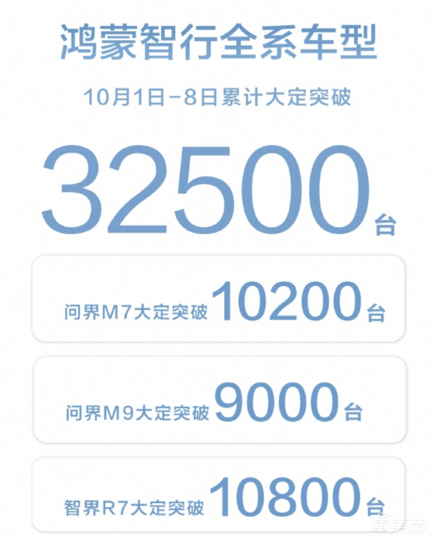 国庆黄金周销量榜出炉!理想累计交付冲击百万,小米再次杀到前四