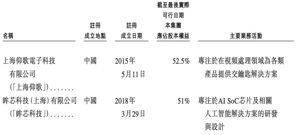 上海AI芯片龙头冲刺港交所!年入18亿,干出“全球第一”