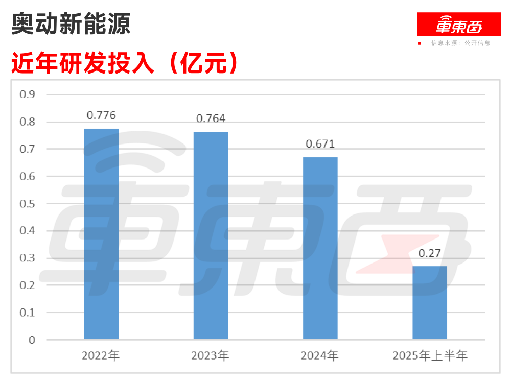 换电第一股来了！800座换电站覆盖60城，三年半亏超20亿