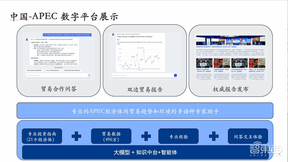 枫清科技高雪峰：Data-Centric新范式开启，知识引擎+大模型双轮驱动企业智能化
