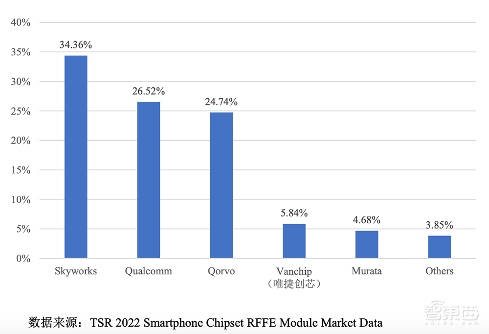 大基金二期参投,广州冲出一家射频芯片IPO!