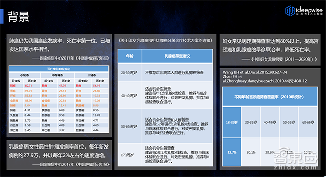GTIC2018 | 深思考杨志明:专用芯片+算法如何突进智慧医疗