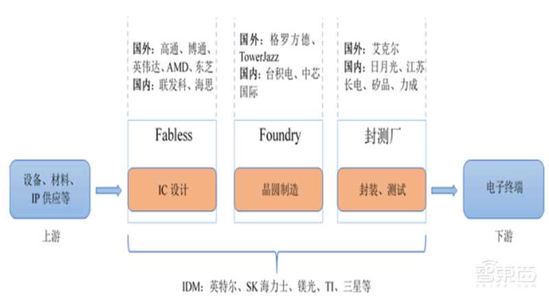 美国限制华为封喉之剑!揭秘芯片制造心脏EDA产业,国产路在何方?【附下载】| 智东西内参