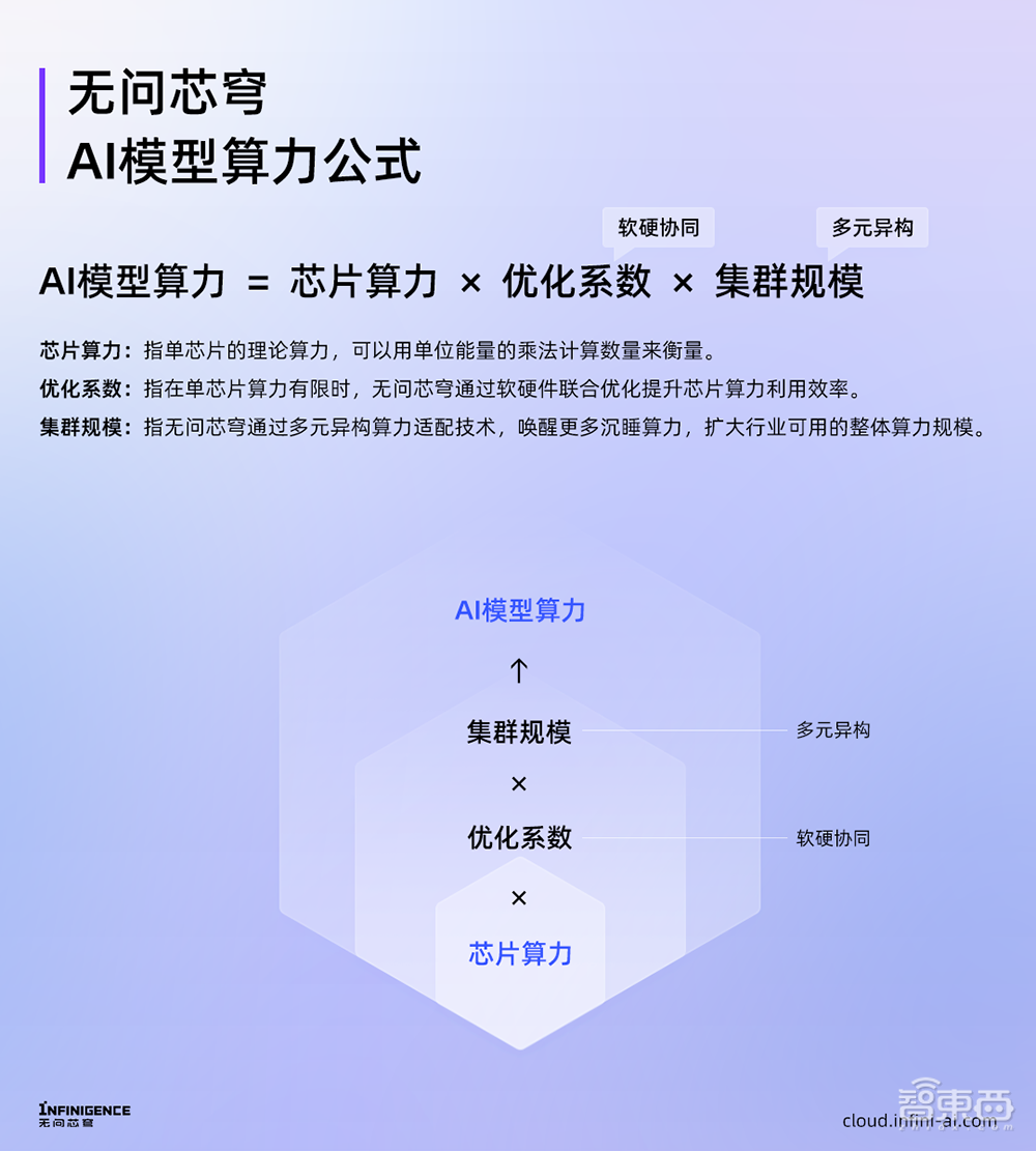 清华系AI Infra创企融资近10亿,联想小米参投,多家国资出手