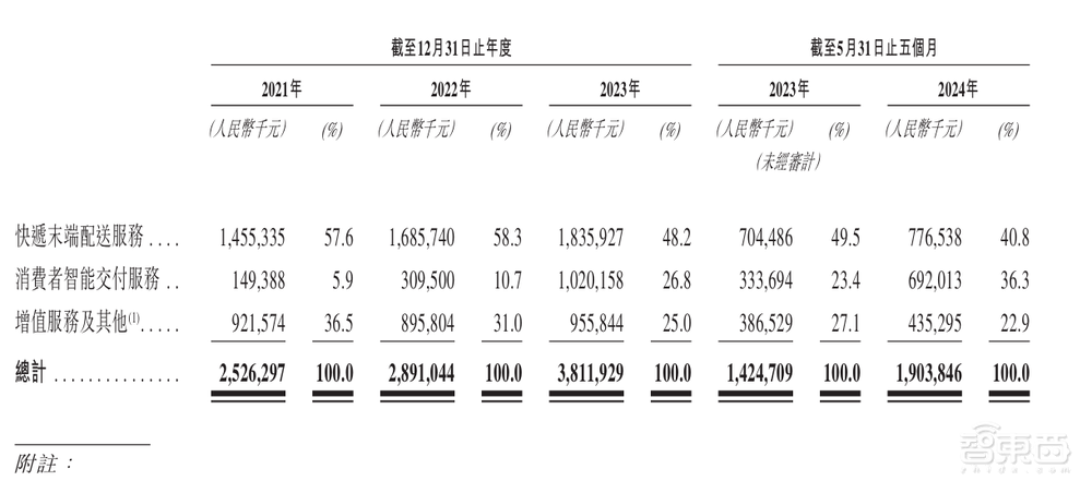 估值250亿,深圳杀出超级独角兽,今年扭亏为盈冲刺IPO