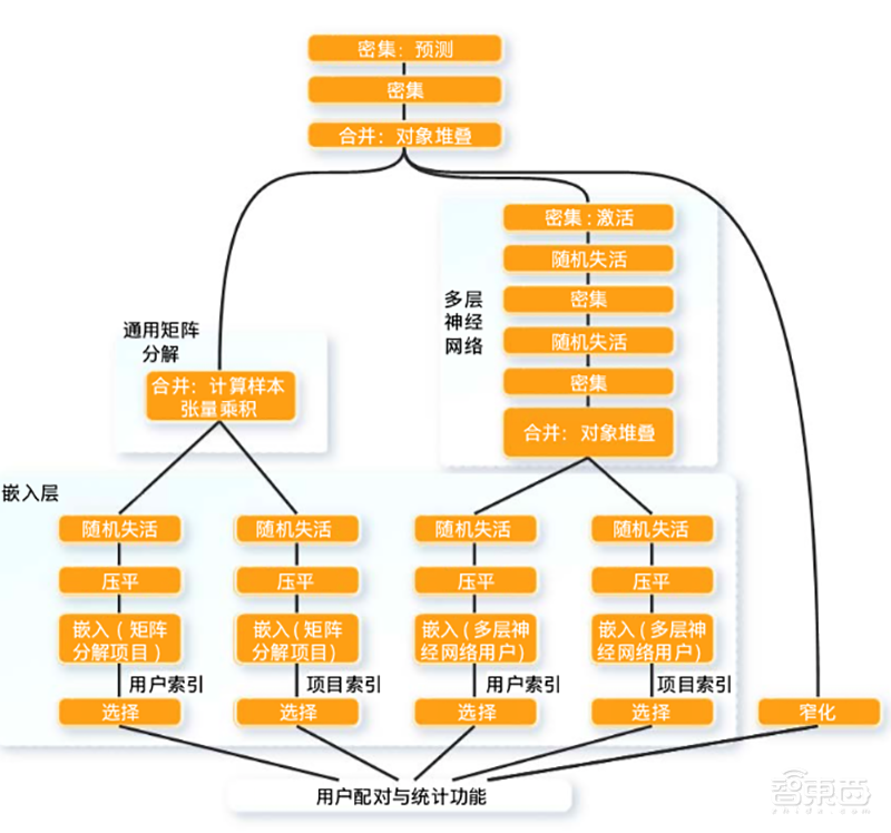 解构英特尔AI内功,为金融业献四大落地宝典