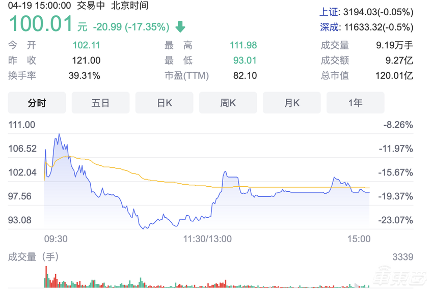 又一家自动驾驶公司上市!市值超百亿元,客户包含一汽上汽等主流车企