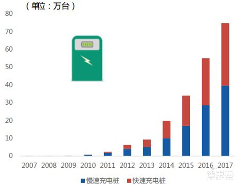 揭秘IGBT功率半导体!国际七巨头地位不保,国产替代黄金赛场 | 智东西内参
