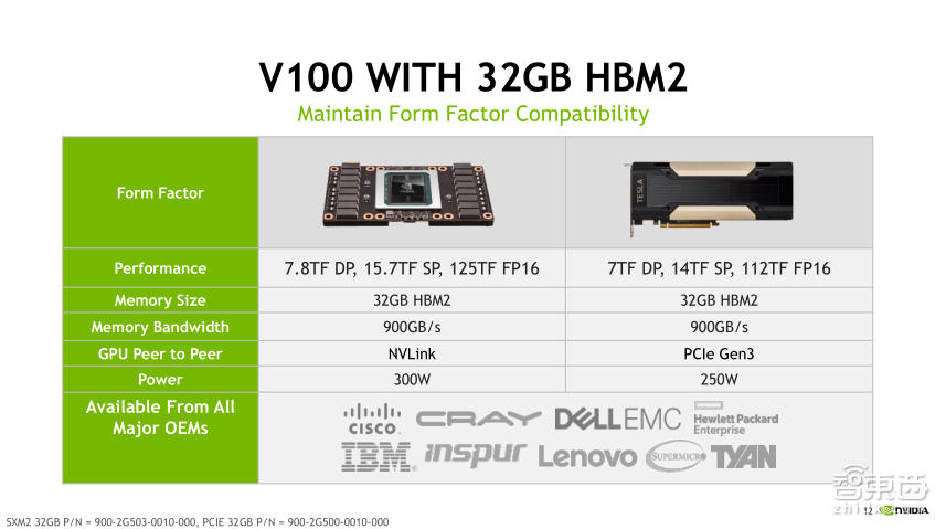 NVIDIA高级系统架构师易成: DGX-2如何驱动智能监控革命【PPT下载】