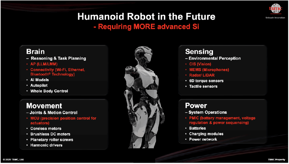 台积电揭秘1.4nm详细规格!功耗暴降30%,秀晶圆级芯片“拼装”神技