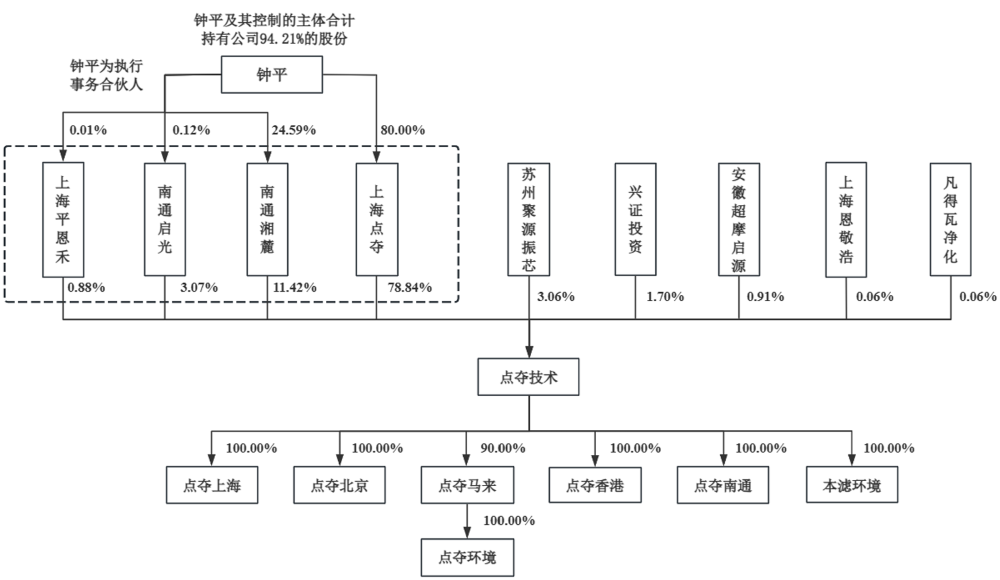 江苏半导体“小巨人”冲刺IPO：供货SK海力士、美光、中芯国际