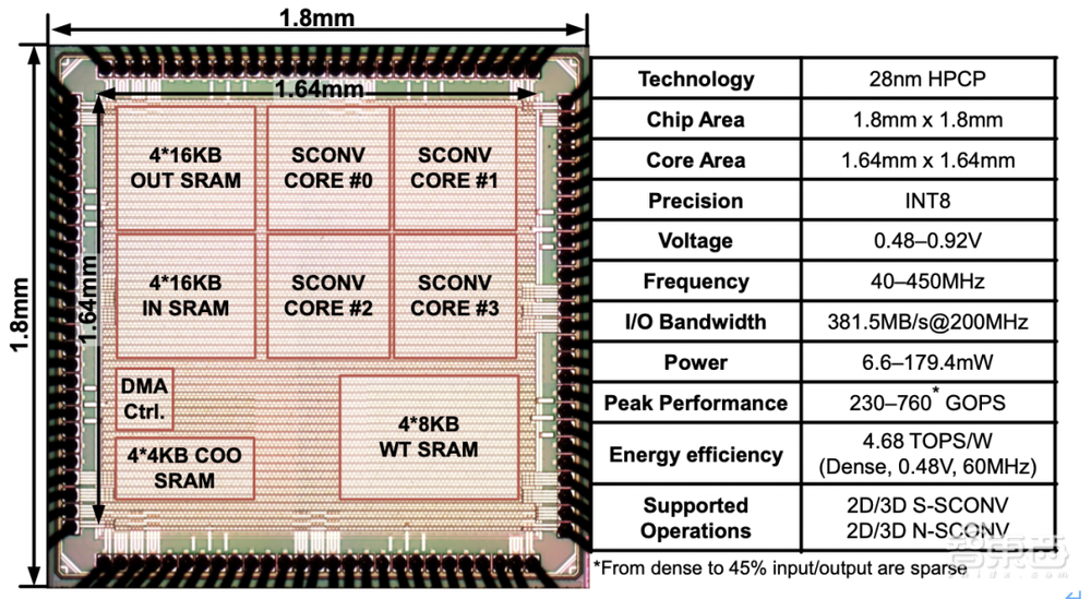清华13篇、北大6篇！ISSCC 2023论文收录量，中国第一