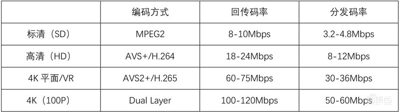 媒体人必看！白皮书一文看懂新媒体5G革命【附下载】| 智东西内参