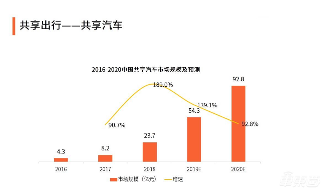 第二届国际汽车智能共享出行大会将于11月举办