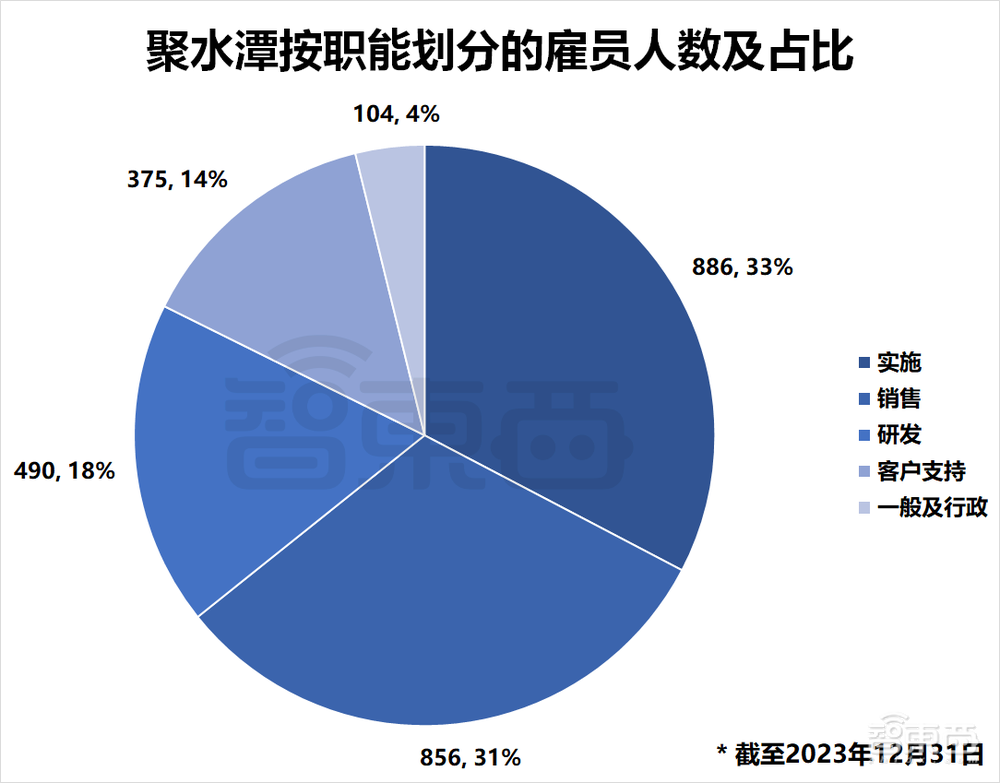 国产SaaS苦等IPO！13家企业扎堆递表，一年仍未等来一纸批文